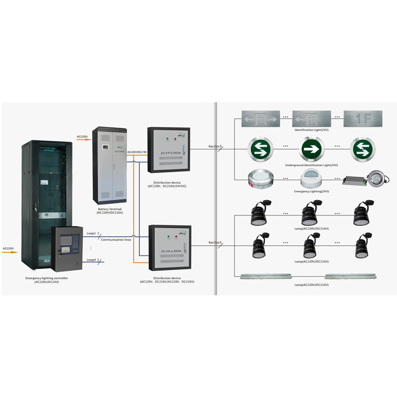 China Manufacturer for Serva Fracturing Instrument Van From China