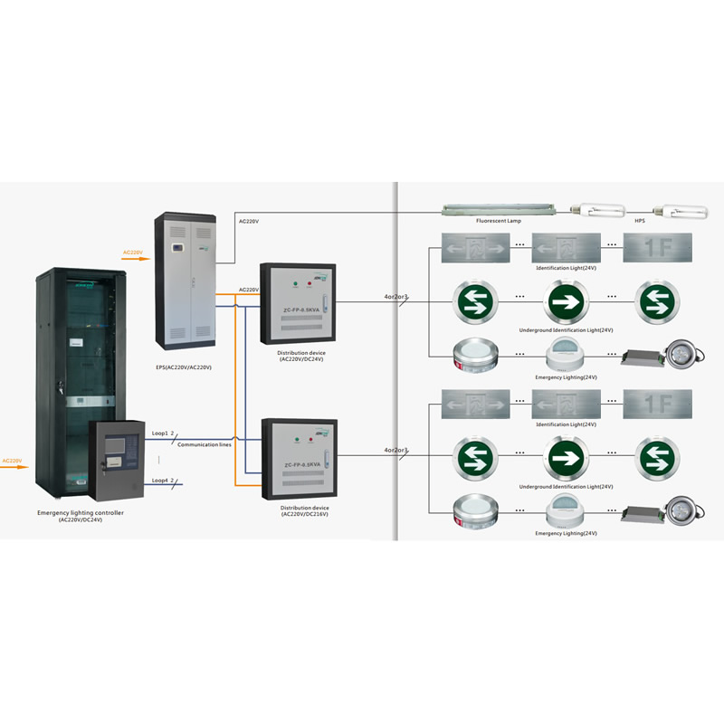 Professional Factory for China Hessway Air Conditioning Type Fan Coil Unit Thermostat WiFi APP for 2pipe 4pipe Google Home