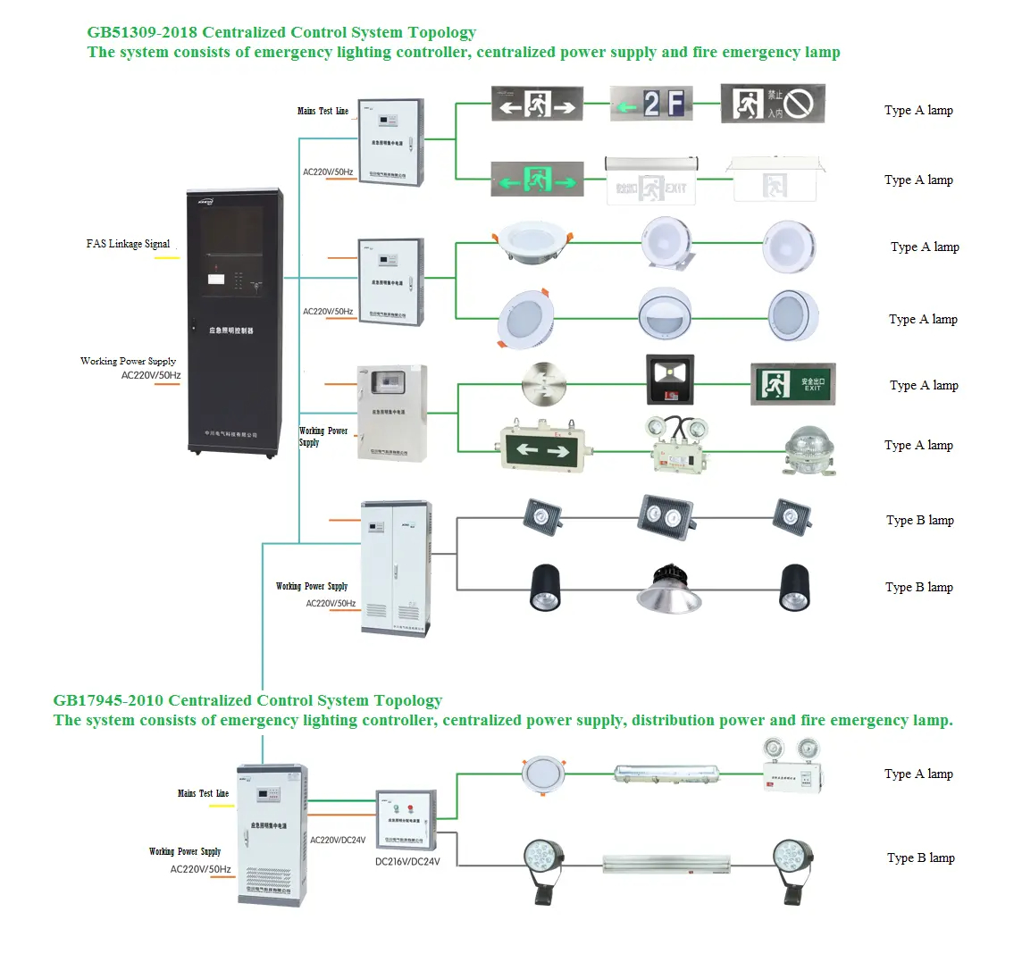 What are the differences between an intelligent evacuation system and an emergency light?