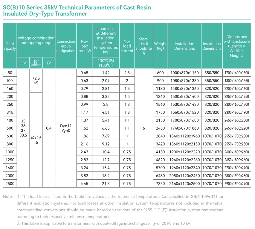 35kV SCB TP
