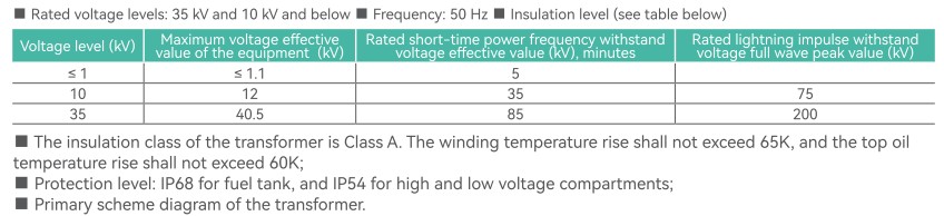P10 Technical parameters