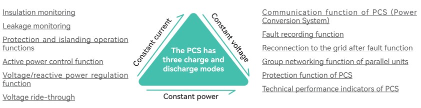 P12 Scope of application