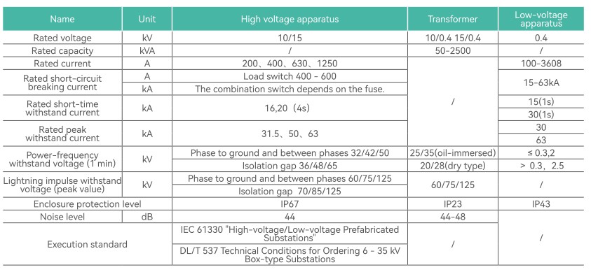 P12 technical parameters