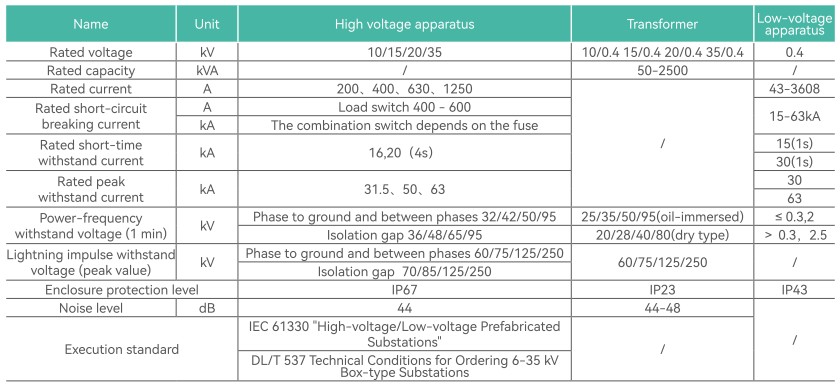 P2 Technical parameters