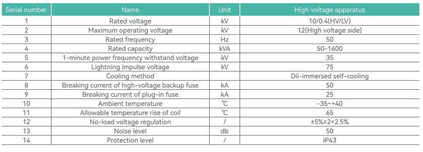 P4 Technical parameters